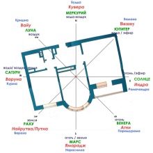 Расположение комнат в доме по васту