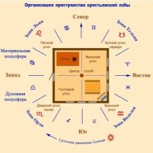 Медный треугольник по васту