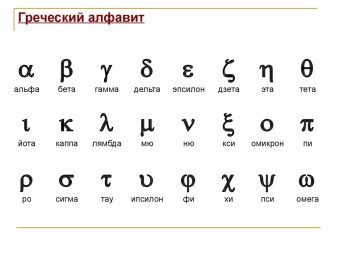 Стили каллиграфии русского языка