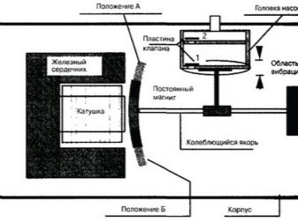 Ставить компрессор или нет в аквариуме