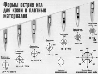 Швейная машинка для кожи рук