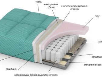 Диваны с пружинами для сна