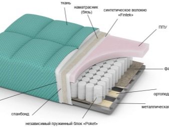 Диван для сна на каждый день ортопедический рейтинг