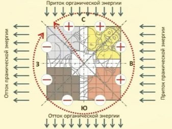 Медный треугольник по васту