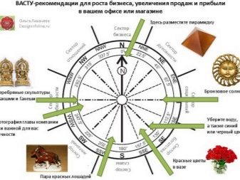 Медный треугольник по васту