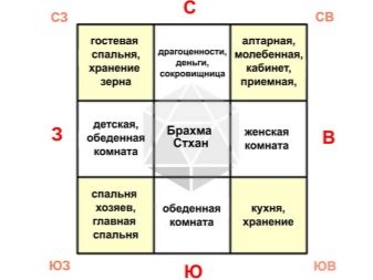 Медный треугольник по васту