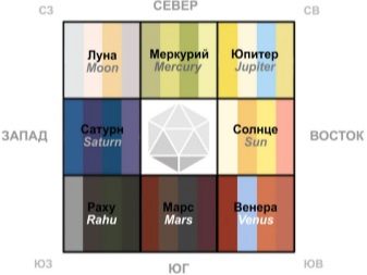 Медный треугольник по васту