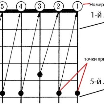 Схема замены струн