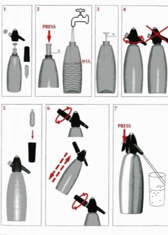 Сифон для газирования воды польза