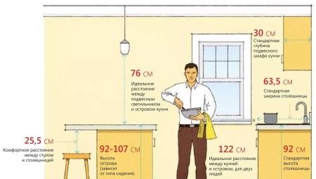 Какой должна быть высота столешницы на кухне?