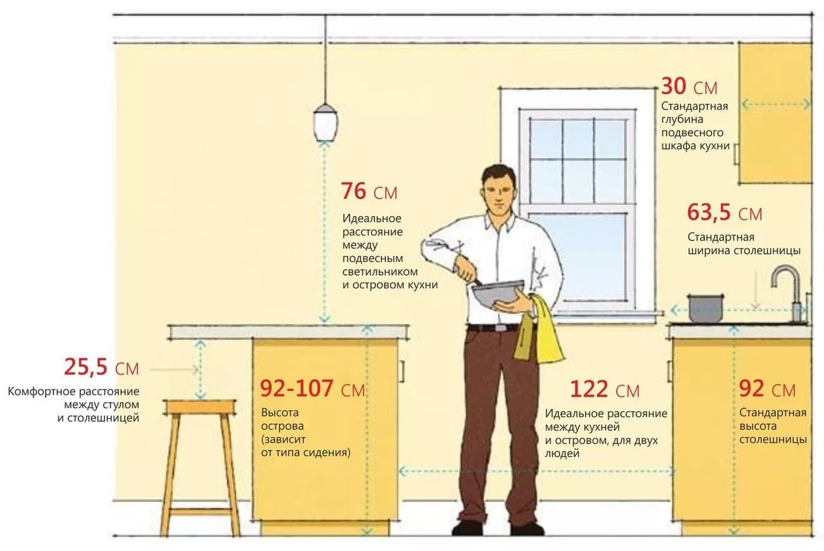 высота столешницы кухонной мебели