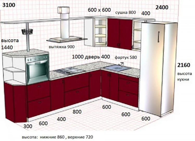 Схемы Кухонь С Размерами Фото