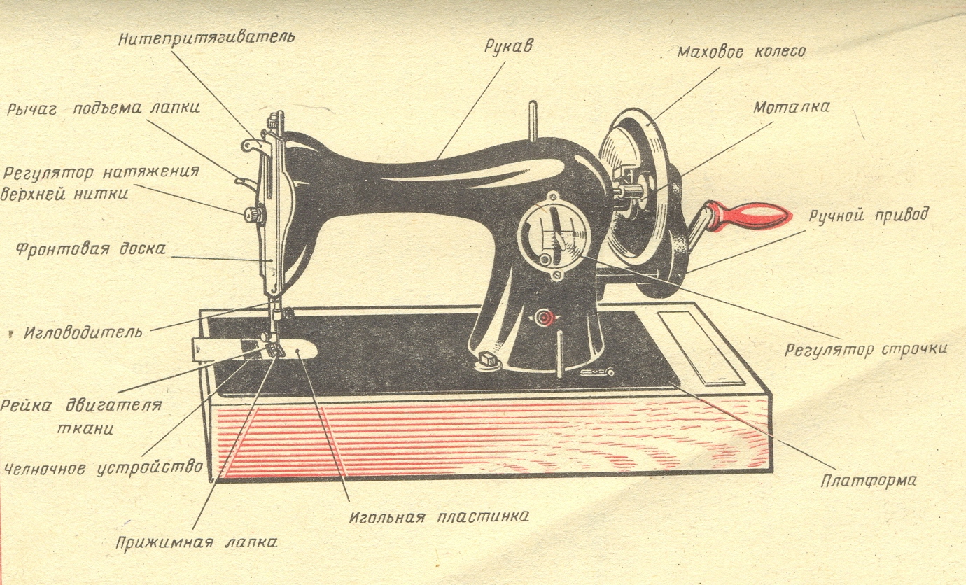 Швейная машинка 2м класса ПМЗ конструкция