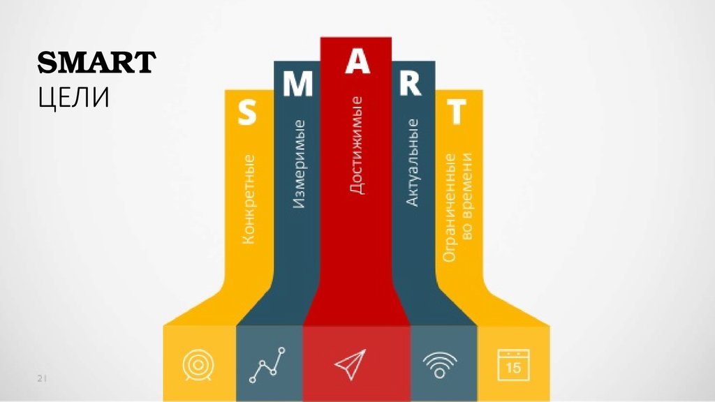 Презентация smart цели