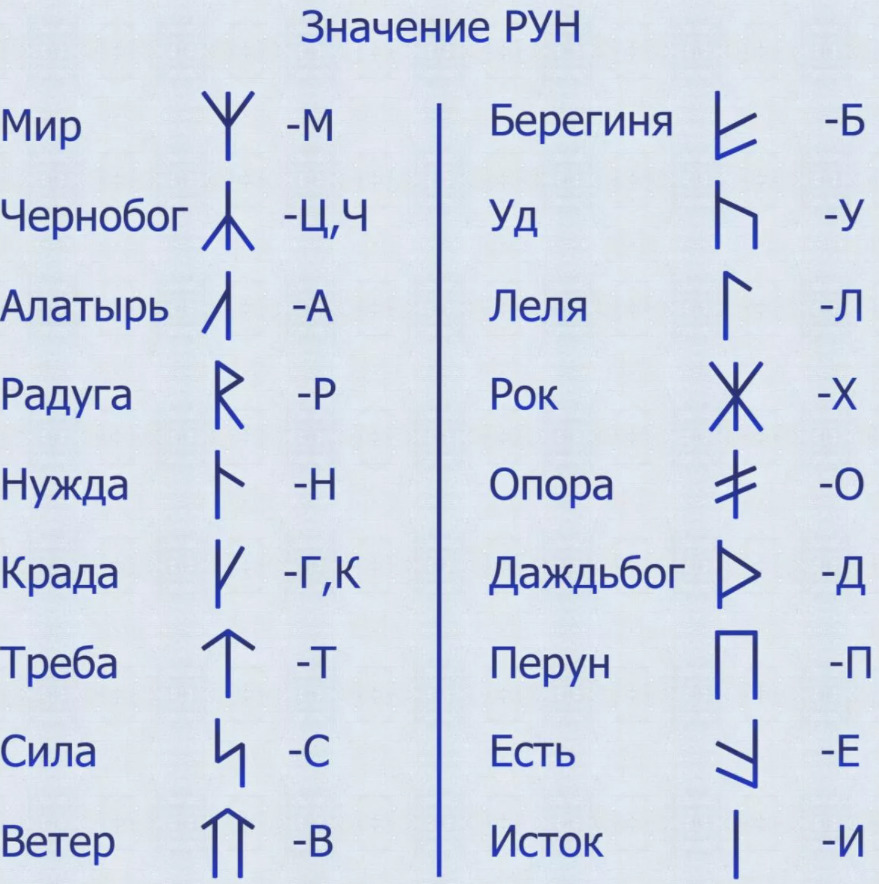 Расшифровка рунических символов по фото