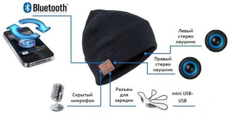 Как стирать шапку с наушниками