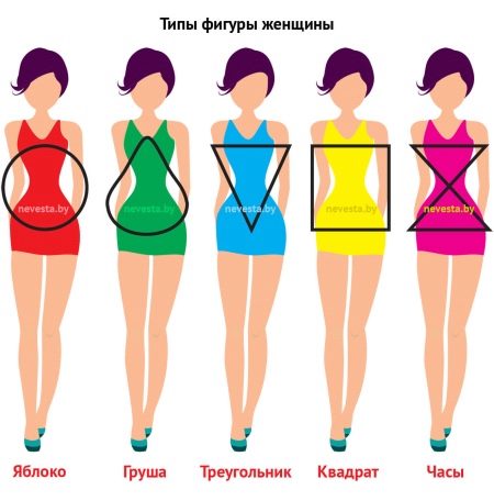 Фигура; песочные часы; (68 фото): выбираем одежду для женщин по параметрам типа фигуры, как похудеть, образы с юбками для худых девушек