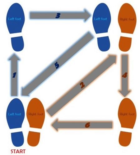 Как правильно танцевать вальс треугольником
