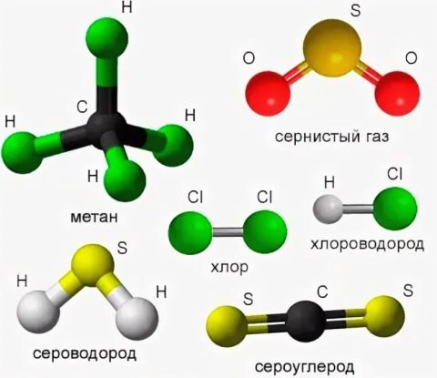 Модели молекул газов. Модель молекулы сернистого газа из пластилина. Модель молекулы метана из пластилина. Модели молекул метана сернистого газа хлора хлороводорода. Модель молекулы сернистого хлора.