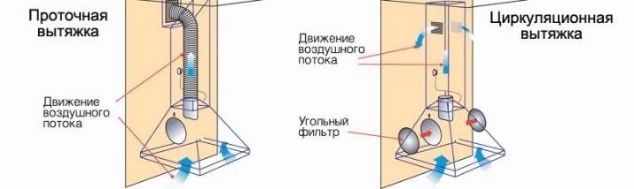 Как отмыть фильтр вытяжки легко быстро и без забот