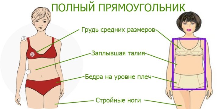 Тип фигуры; прямоугольник; (60 фото): какую одежду носить женщине с прямоугольным телосложением, как похудеть