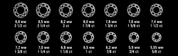 Килограмм алмазов. Как рассчитывают караты. Размерность алмаза 4.16.