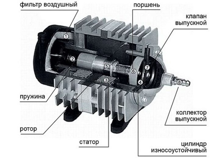 Компрессоры для аквариума в чем польза