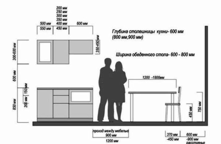 Расстояние от стола до навесного шкафа на кухне