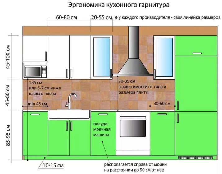 Размеры навесных шкафов кухонного гарнитура