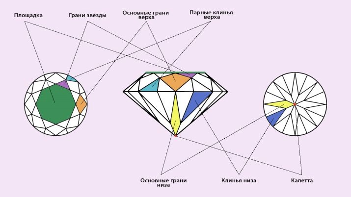 Бриллиантовая огранка схема