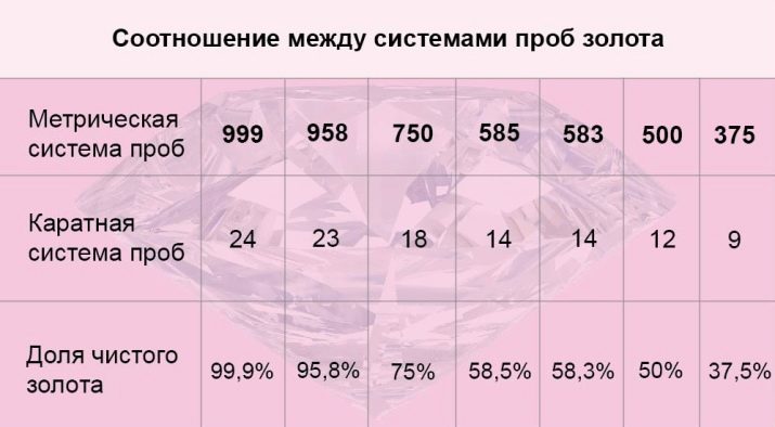 Клеймо треугольник на золоте