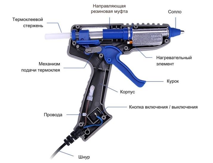 Преимущества использования клеевого пистолета XG-150