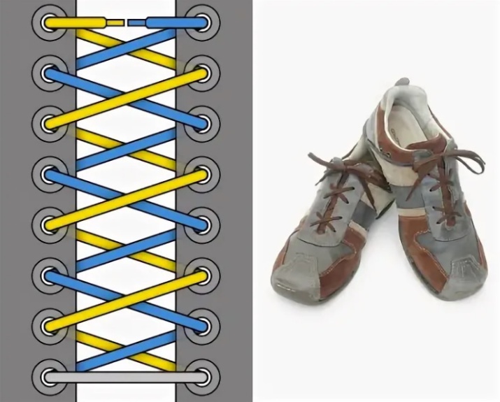 Схема шнуровки крест накрест изнутри. Шнуровка кроссовок. Шнурки для кроссовок. Шнуровка крест накрест. Шнуровка кроссовок крестиком.