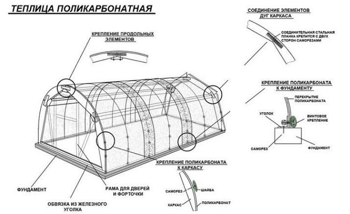 Огуречник своими руками чертежи