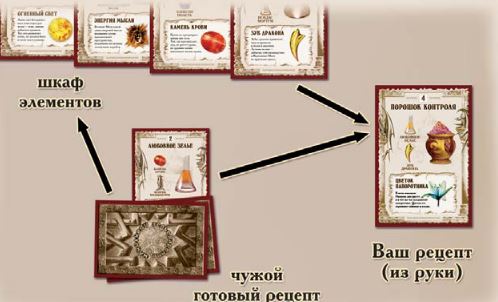 Ваш элемент. Зельеварение карты элементы. Как играть карту Верховный эликсир.